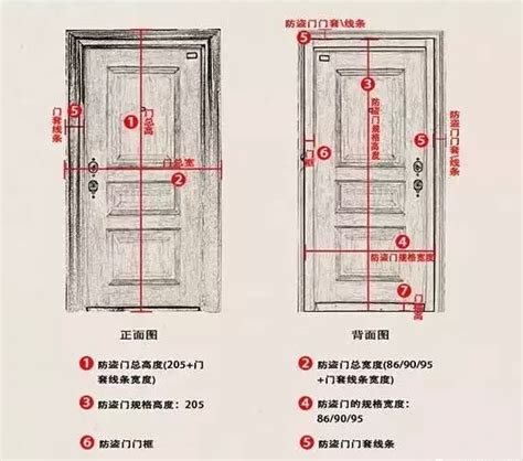 公屋廚房門尺寸|【標準門尺寸】認識標準門尺寸：輕鬆掌握房門規格